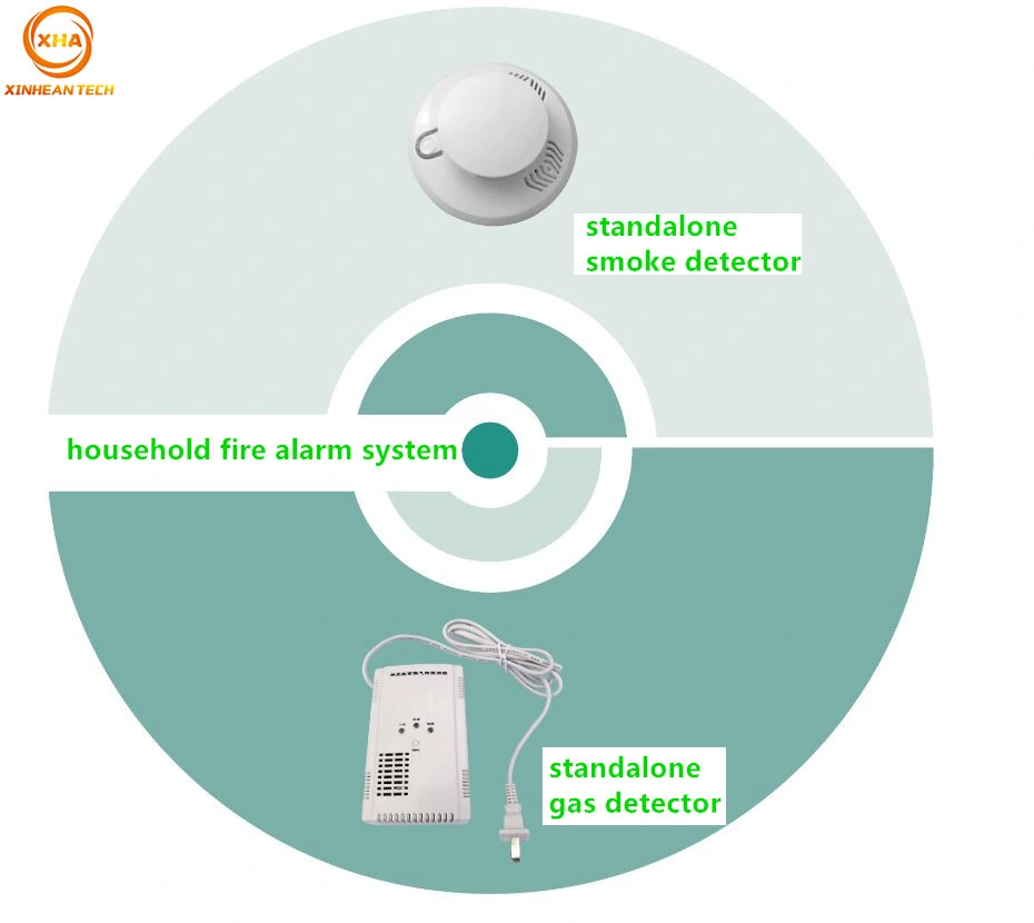 Alarme de Incêndio Home Security Autónoma com Detector de Fumo