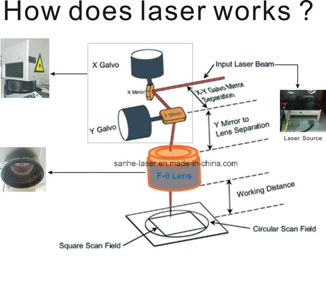 Assez de métal et plastique machine de marquage au laser à fibre/routeur CNC et de machine au laser