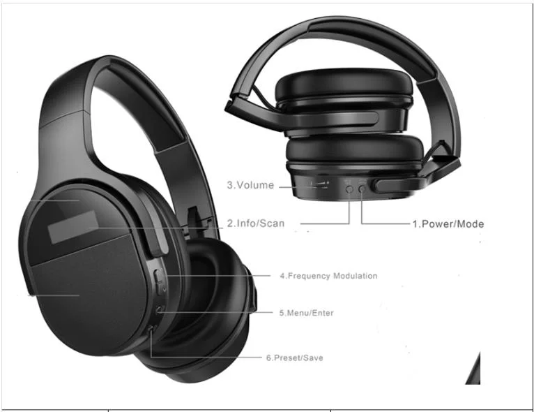 Fábrica OEM Atacado Bluetooth 5.0 Wireless FM Headphone principalmente uso Para Rádio