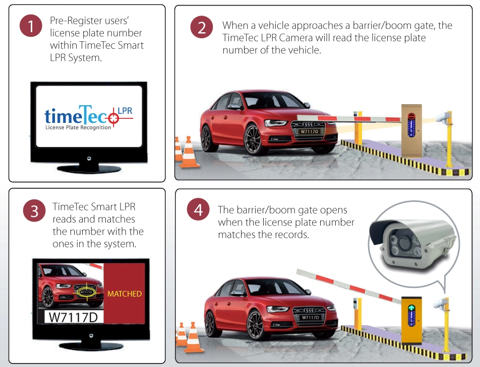 High-Quality Aluminum/Copper Arm Foldable Barrier with Entrance Car License Identification System