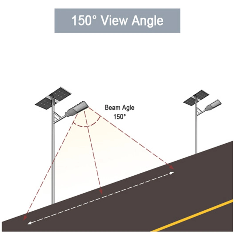 مشروع هندسي IP65/IP66 60 واط 80 واط 100 واط 200 واط 250 واط ميانويل مصباح LED الخاص بالسائق في الشارع