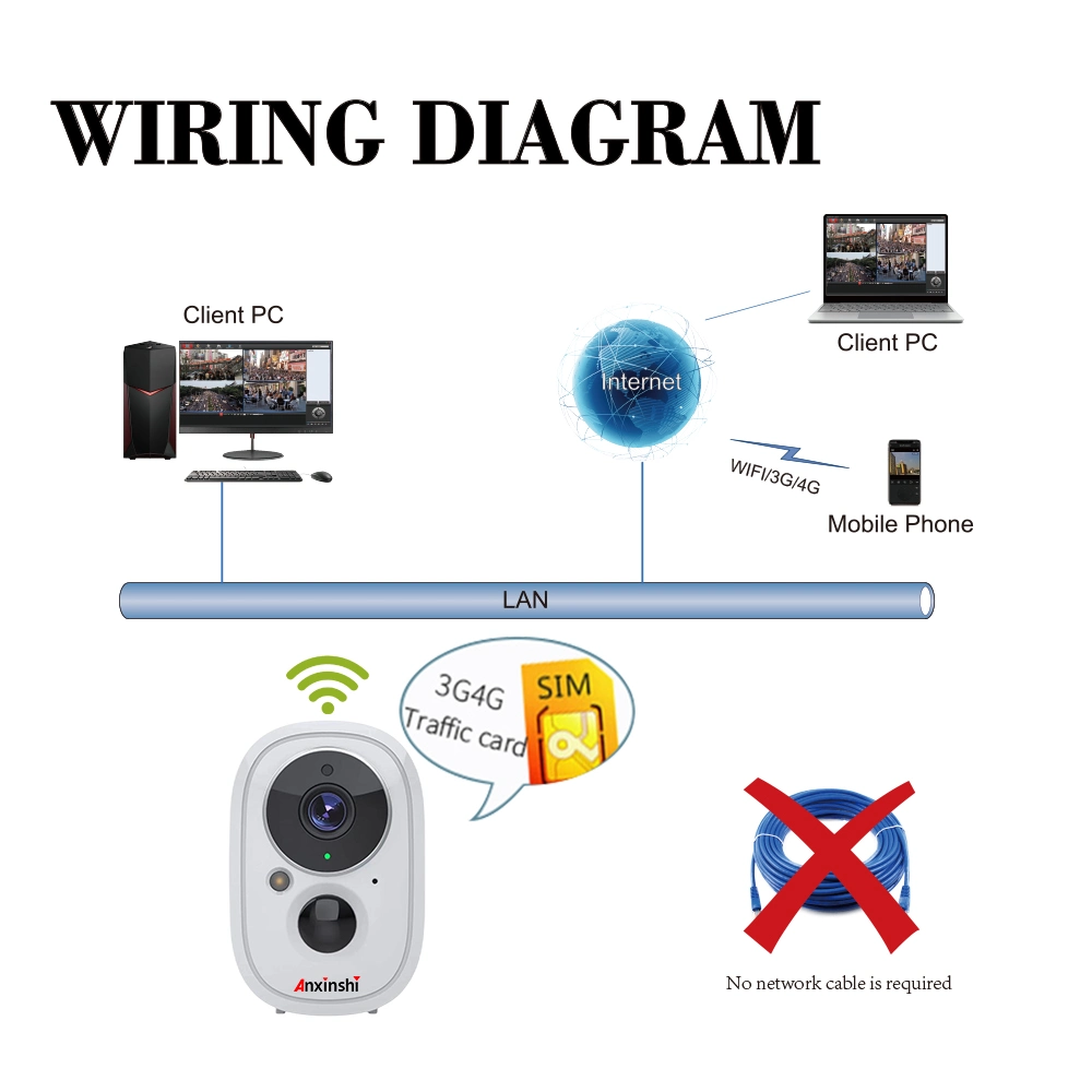 Caméra Wi-Fi 4G détection humanoïde 2 MP sécurité batterie surveillance CCTV Appareil photo Tuya Smart Life