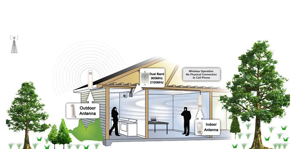 Sunhans 12dBi&8dBi 690~2700MHz 10W Omni Outdoor Indoor Cell Phone Signal Booster Antenna for 3G 4G