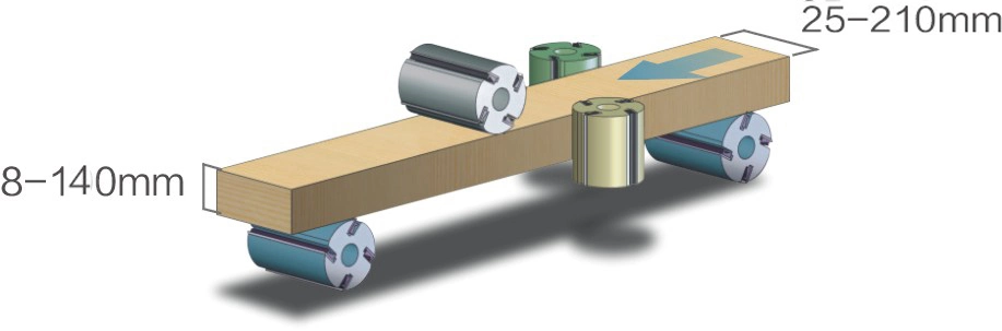 5head máquina de trabajo en madera máquina de fresadora de madera 210mm espesor cuatro lados Palner