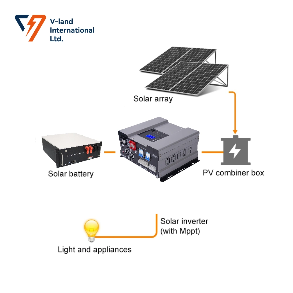 5kw 10kw 20kw Black Solar Panel Power System with Lithium Battery Inverter