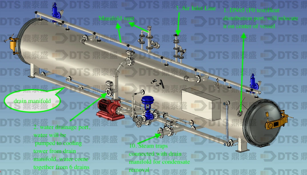 Automatische industrielle Lebensmittel Sterilisator Maschine zum Verkauf