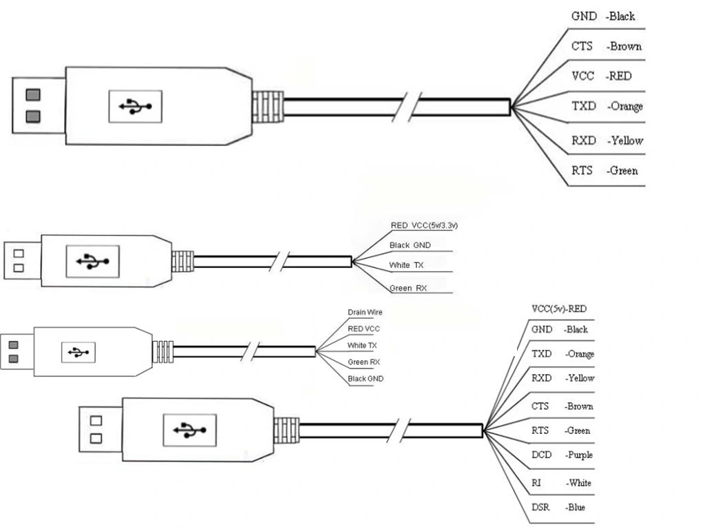 USB Console Cable for Cisco Routers and Switches