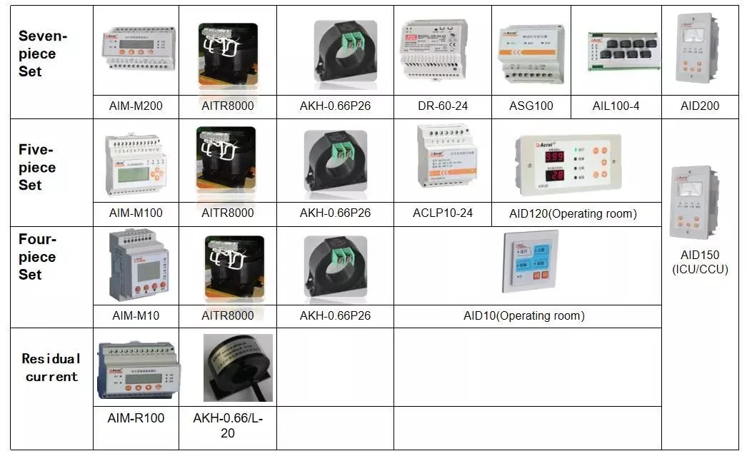 Hospital Isolated Power Supply Medical Insulation Monitoring Device for It Distribution Boards