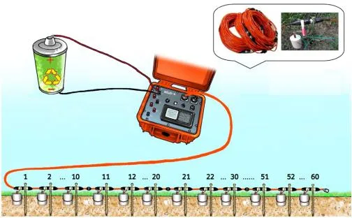 إلكترودات متعددة الإرسال، اكتشاف طوغراف كهربائي مقاومة للكهرباء، كاشفات مياه تحت الأرض