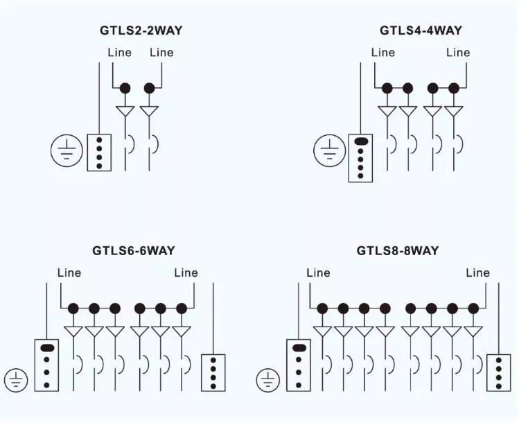 Gtl412c surface 4 contacts, centre de charge 100 a pour fiche mâle Thql 2p Dans le disjoncteur Centro de Carga