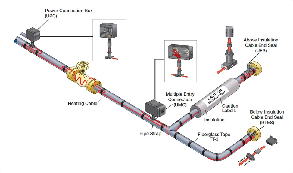 120V UL Certified Gutter Deicing Heating Cable