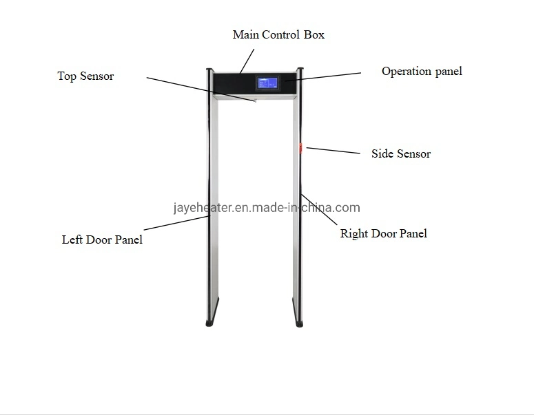 Walkthrough Auto Infrared Fever Temperature Scanner