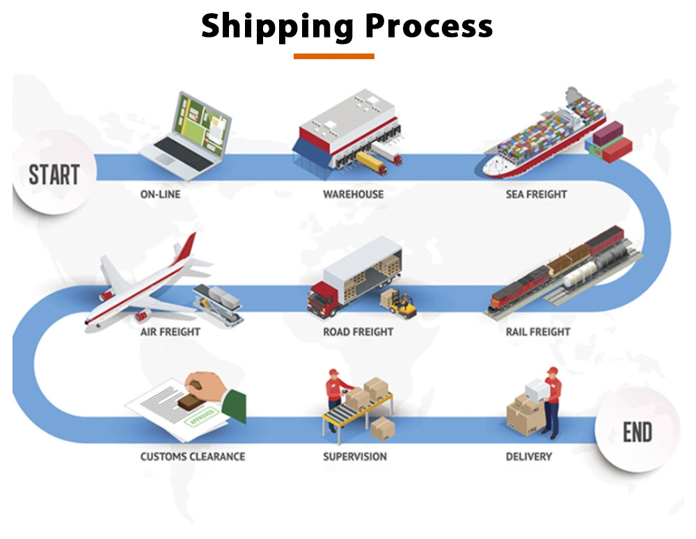 DDP desalfandegamento FCL LCL expedição de Despachante de cargas aéreas/aéreas/marítimas da China para Ucrânia / Bielorrússia / Polónia Europa preço