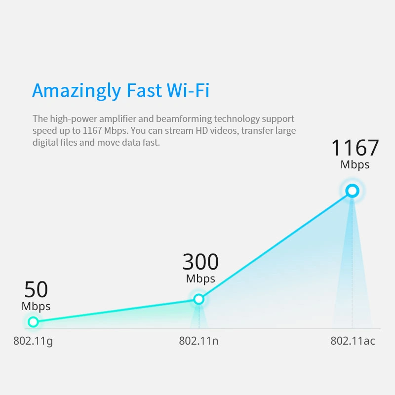 AC1200 de doble banda Dual Gigabit WiFi el Range Extender / Router / AP