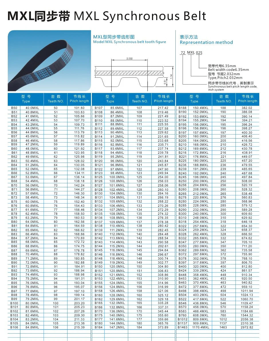 Correa de General Motors Maker -Jiebao Neopreno OEM de piezas de la transmisión de la confección textil Automoción Ventilador envasado Maquinaria Agrícola Mxl Correa sincrónica