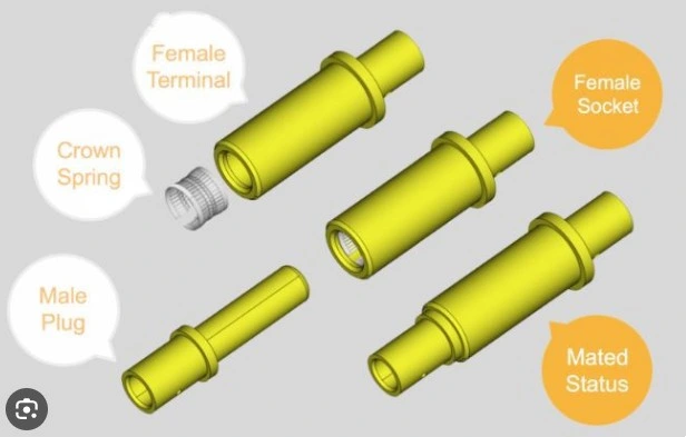 Yugan Sheet Metal Processing Contact Spring Automobile Electric Pin Header Connectors