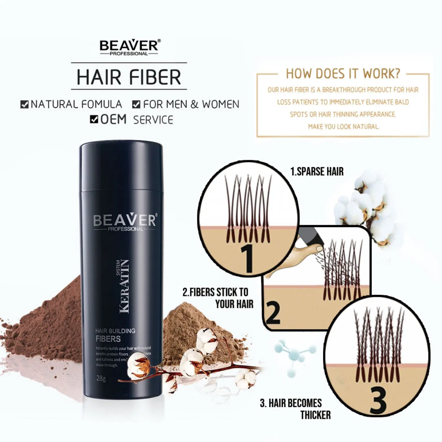 Usine Beaver Hot sale traitement de perte de cheveux Keratin bâtiment de cheveux Fibres produit pour cheveux