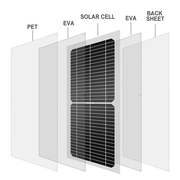 Solarparts 20W/5V Panel solar USB Power portátil exterior Solar Cell Coche/Camping/Luz/lámpara/Cargador de teléfono