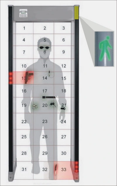 33 Zone Security Detection Door Frame Walk Through Metal Detector