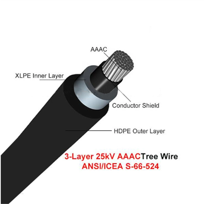 ANSI/Icea S-66-524, Árbol ACSR Alambre, XLPE/Cable de antena 5 Kv