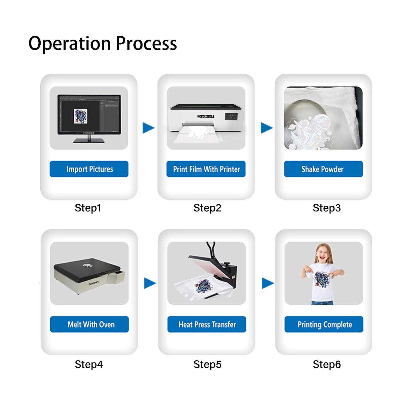 Garantia Erasmart de 3 anos, A4, tamanho 6 cores, tinta branca L805 Impressora a jato de tinta cabeça impressora automática DTF impressora T-shirt impressão Máquina com software RIP livre