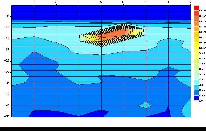 Detector Pqwt de aguas Las aguas subterráneas de agua detectores de asilo