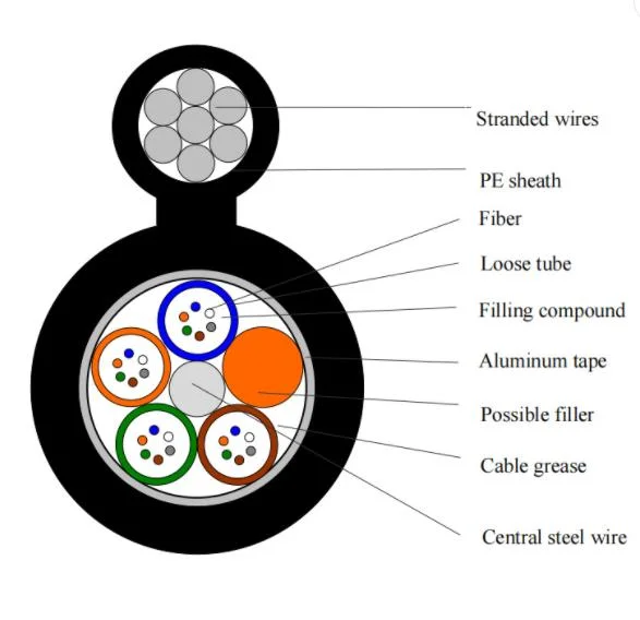 Gytc8a Singlemode-Optisches Netzwerk Lichtwellenleiter-/Kommunikationskabel Für Den Außenbereich
