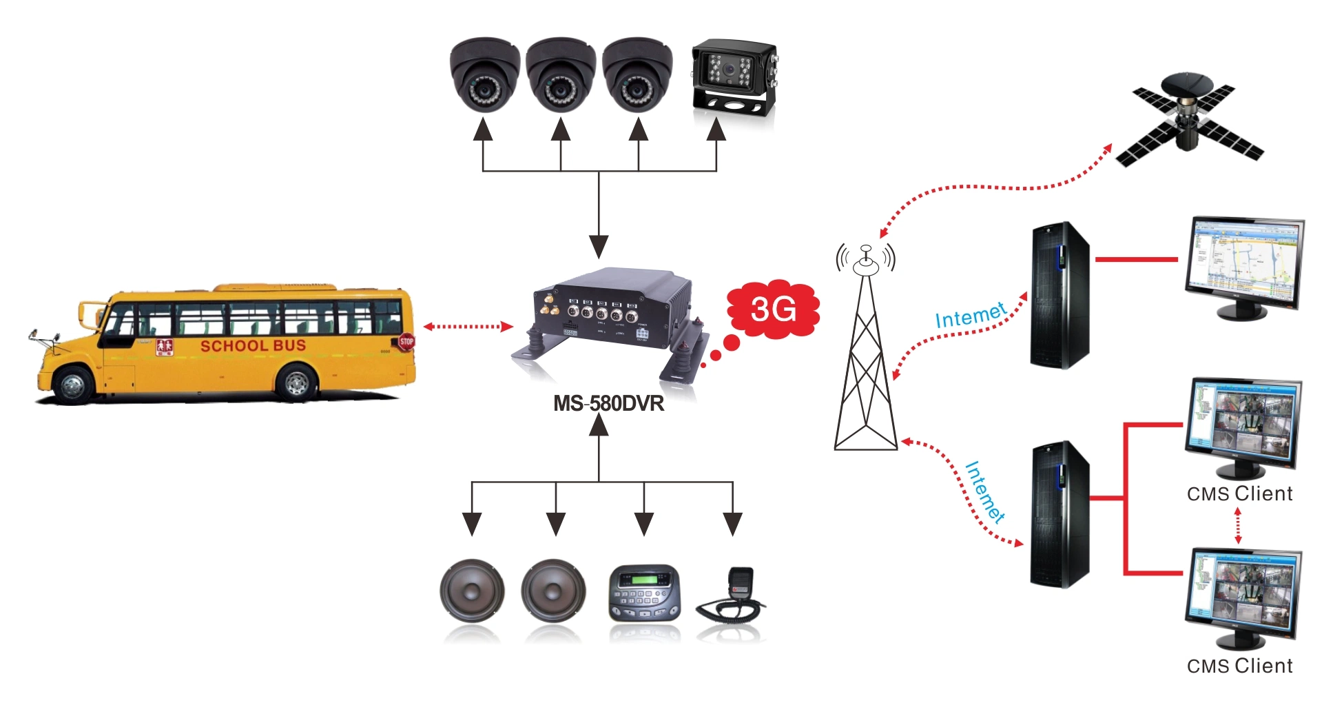 Mobile DVR coche GPS Soporte del sistema de seguridad, 3G/4G, WiFi