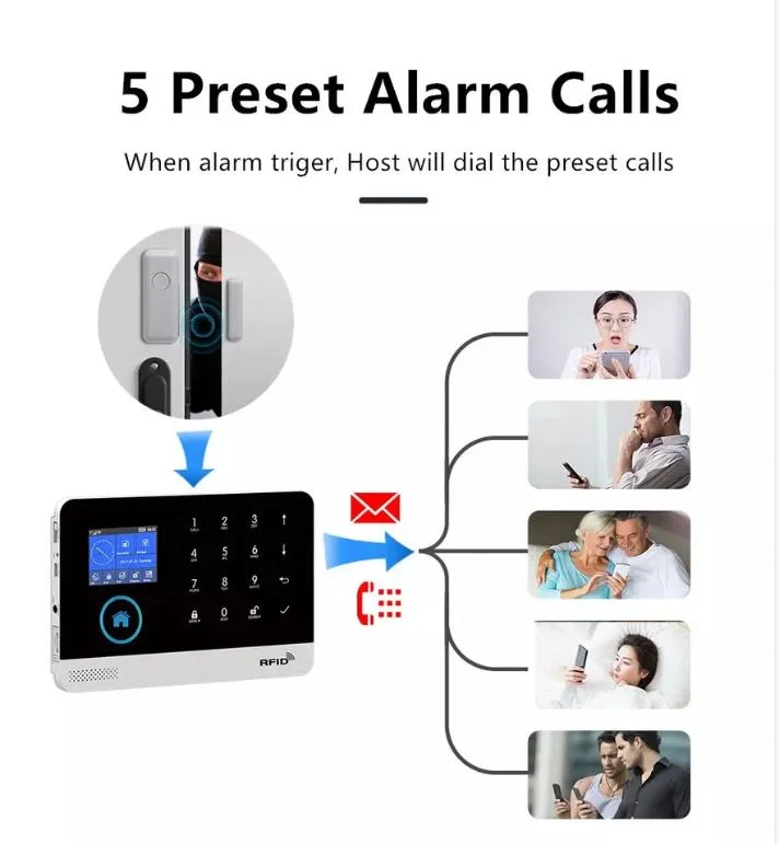 Tuya Smart Life app Control GSM Home Wireless Connection Alarm (تنبيه الاتصال اللاسلكي المنزلي من Tuya Smart Life مجموعة الأدوات