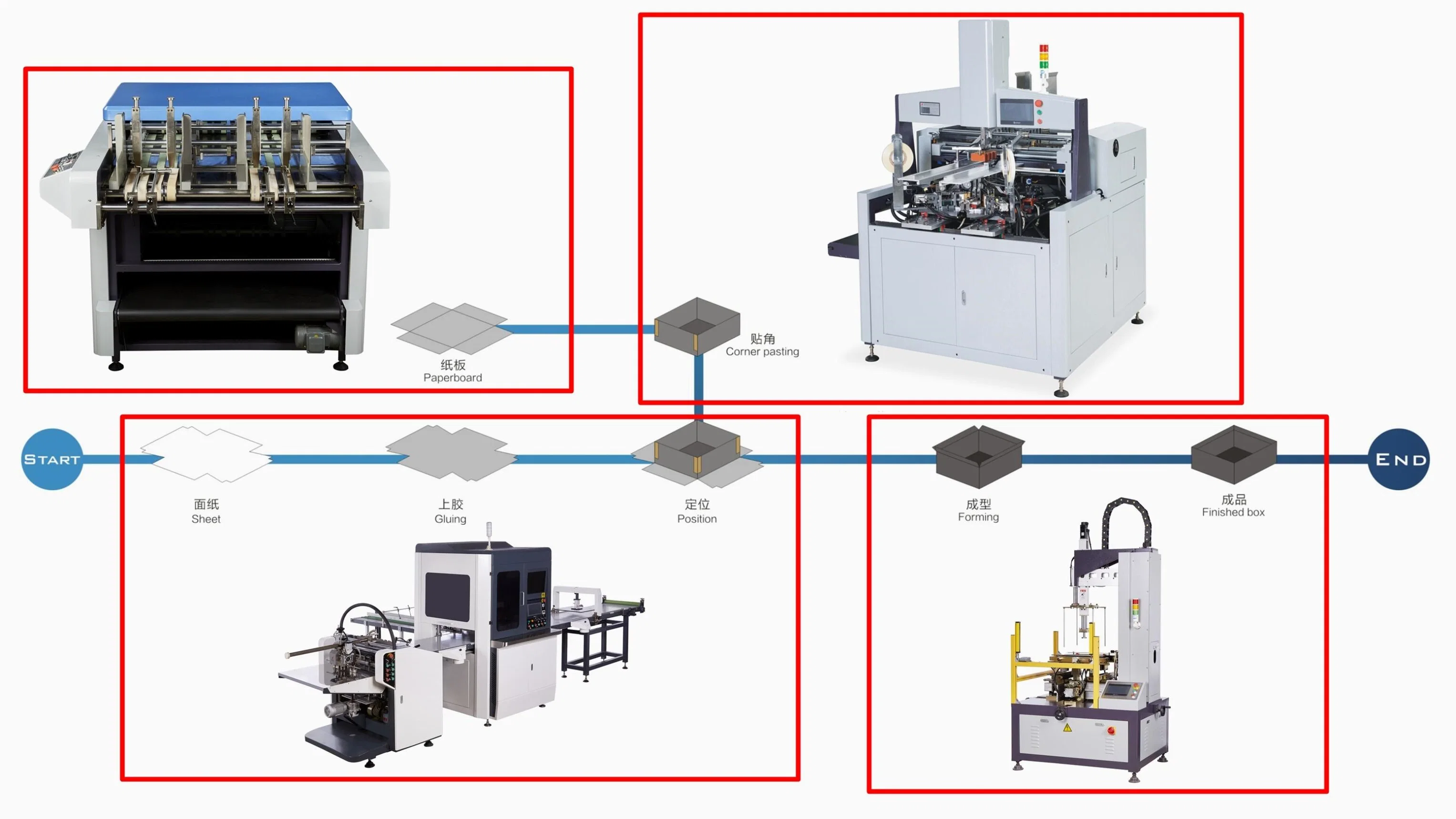 La dernière machine de découpe de papier mince fente