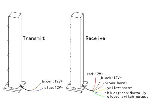 Haces de láser externo del detector de alarma de intrusión para protección de la Frontera