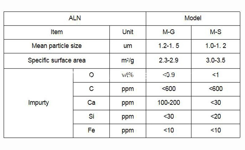 Sy High Pure Sphärisches Aluminiumnitrid Aln Tla30 30 Mikron Um für thermisch leitfähiges Material Aluminiumnitrid CAS 24304-00-5