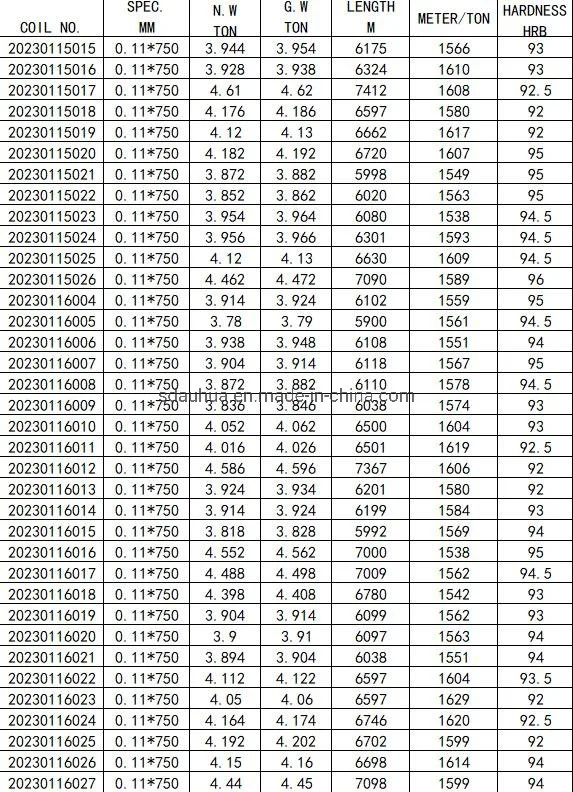 Prime High quality/High cost performance  Galvanized Hot Dipped Dx51d Zinc Coating SGCC Steel Coil Strip Corrugated Sheet Steel Roofing Tile