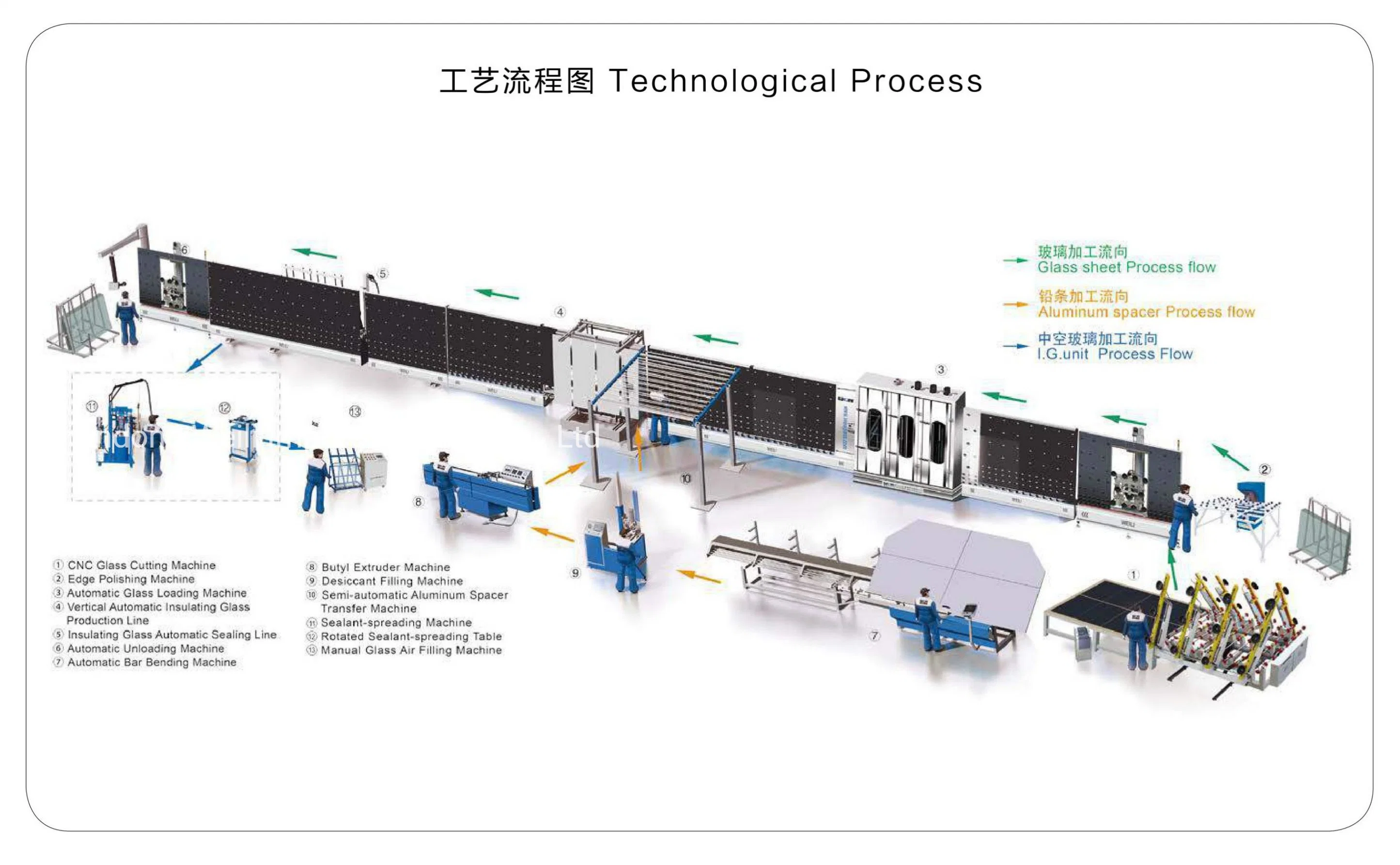 Double Glazed Glass Butyl Extruder Insulating Glass Pib Butyl Coating Machine for Spacer Frame