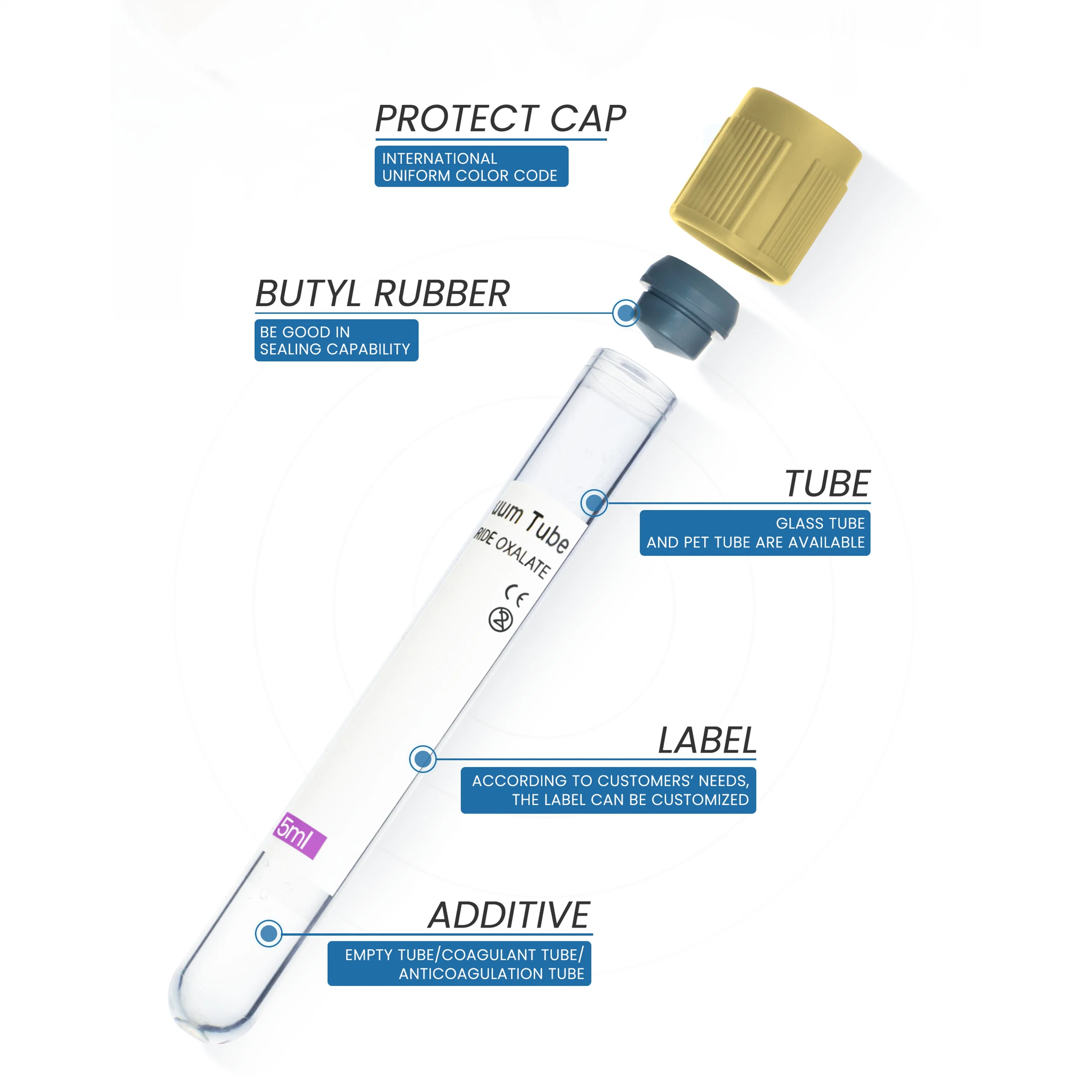 Hirikon Kit for Cell Free DNA Tubes with Anticoagulation and High Sensitivity for Nipt Testing