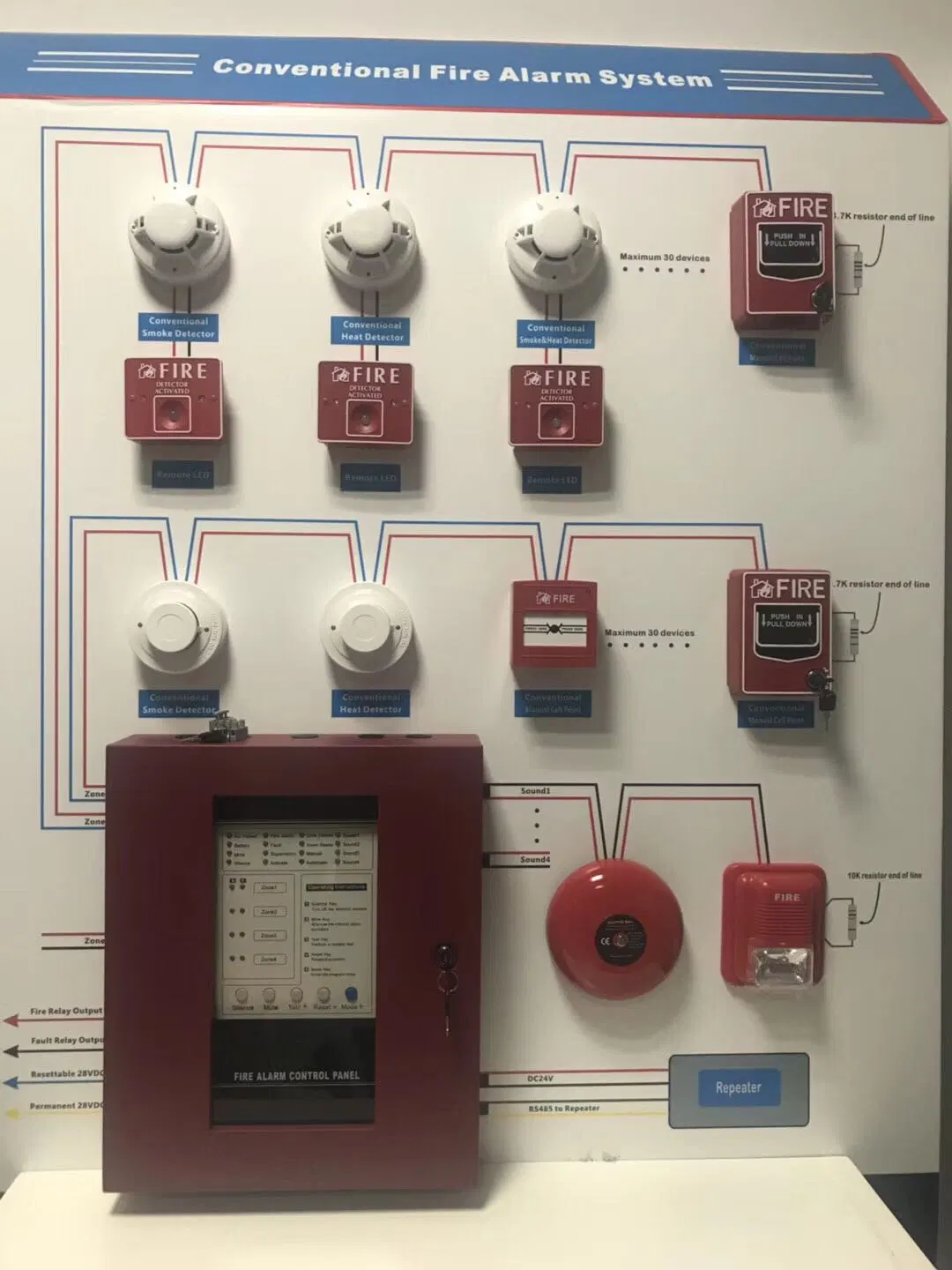 Panneau de commande classiques d'alarme incendie avec système d'alarme de sécurité dans tous les bâtiments