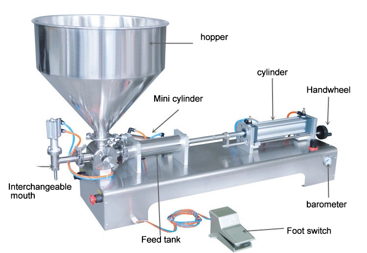 China Semi-Automatic Bottle Liquid Honey Chocolate Sesame Butter Water Beverage Filling Machine