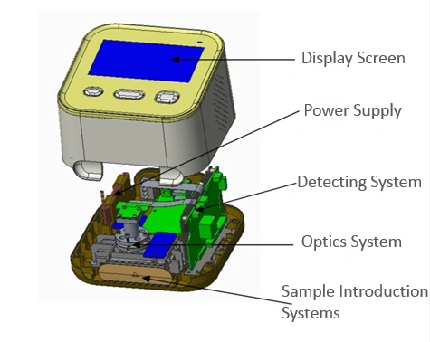 Lab Clinic Equipment Blood Counter Analysis System Wbc Diff Analysis Machine White Blood Cell Analyzer