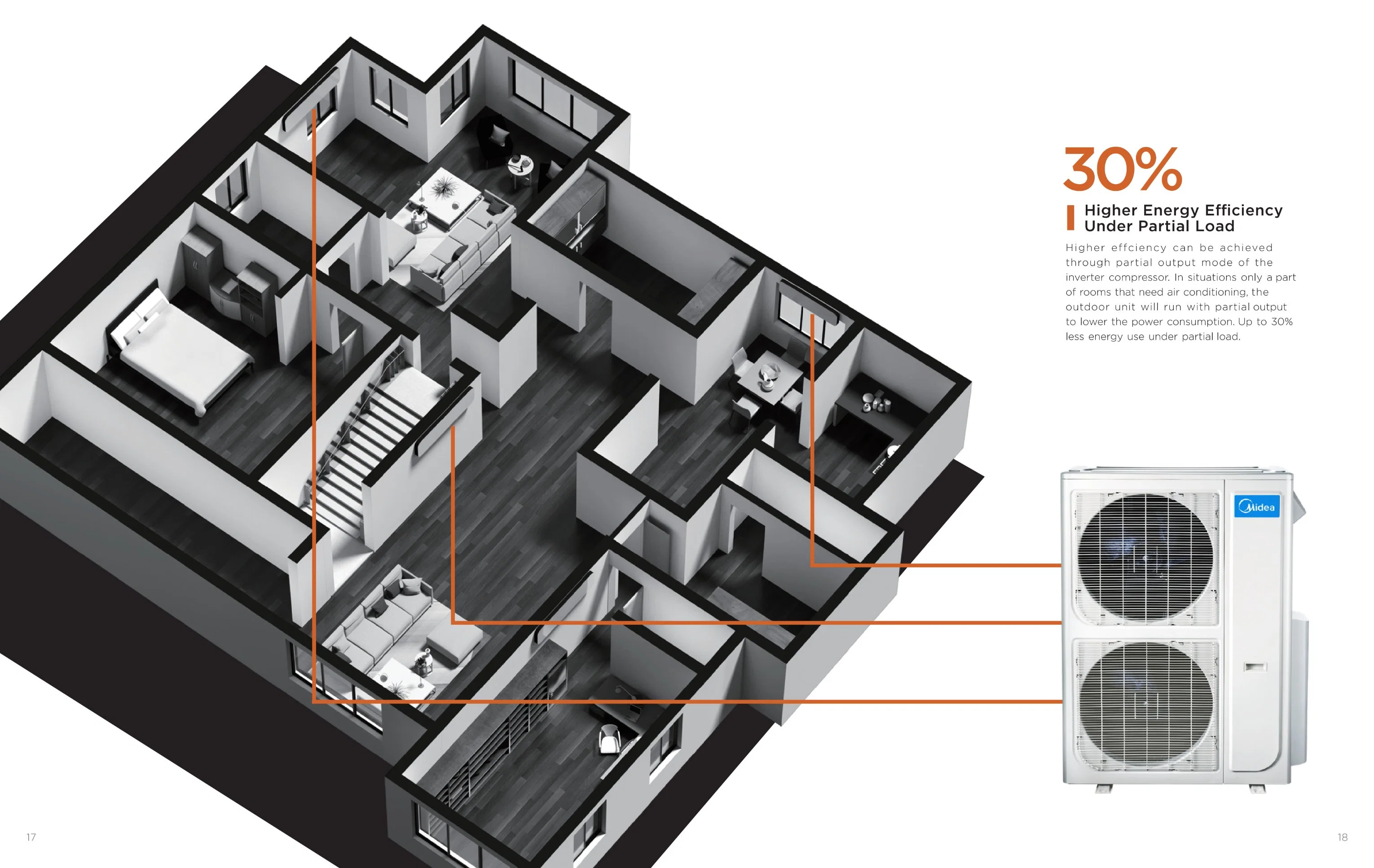 Midea Smart 12kw Long Piping Length Mini Vrf Air Conditioning Airco AC Air Conditioner ODU for Commercial for Airports