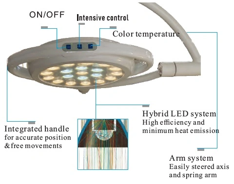 Hospital LED Surgical Shadowless Lamp Mobile Operating Light for Dental