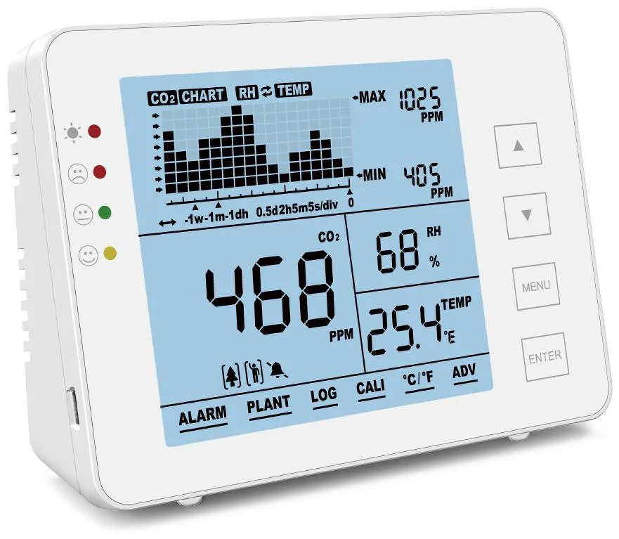 Rechargeable Battery Powered Desktop Air Quality CO2 Monitor for Schools