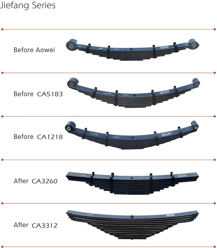 Hot Sales Trailer Truck Spare Parts Leaf Spring