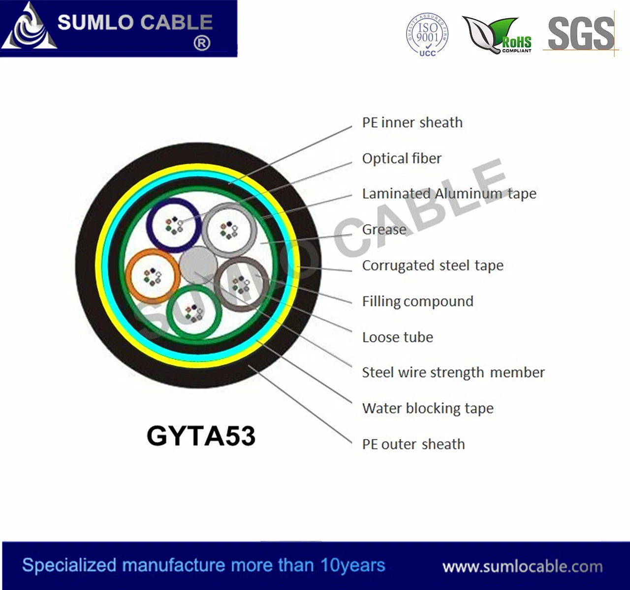 GYTA53 Cable de fibra al aire libre se utiliza para dirigir el entierro, cinta de aluminio, metálica tipo