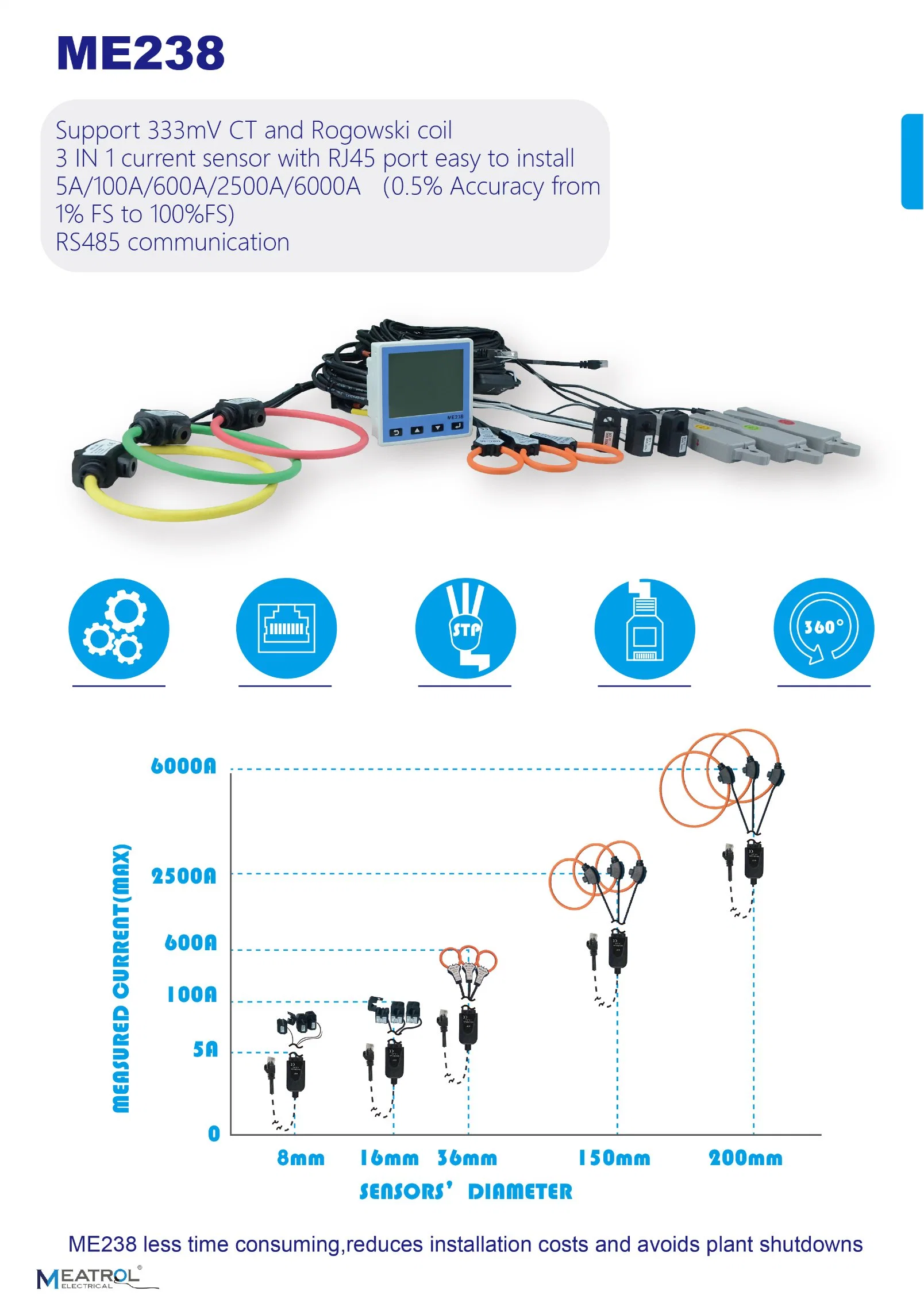 Rogowski Spule Stromzähler Me238 Smart Meter Solar Energy System Elektrische Instrumente