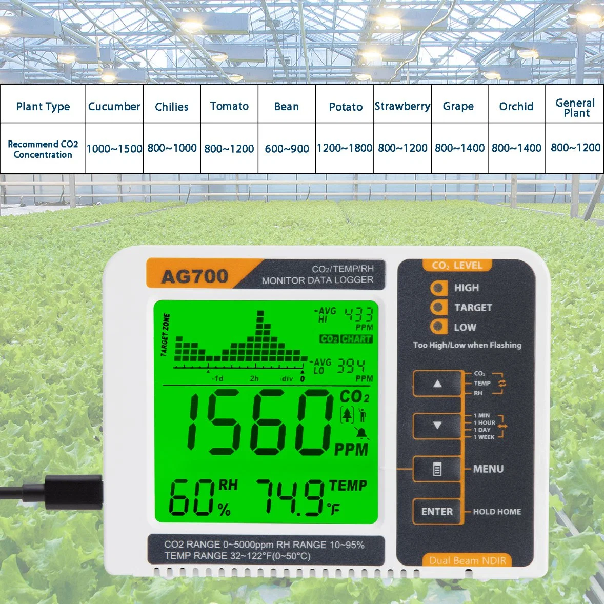 Greenhouse Hydroponics Air Quality Ventilation Gas Meter Analyzer Carbon Dioxide Sensor CO2 Detector