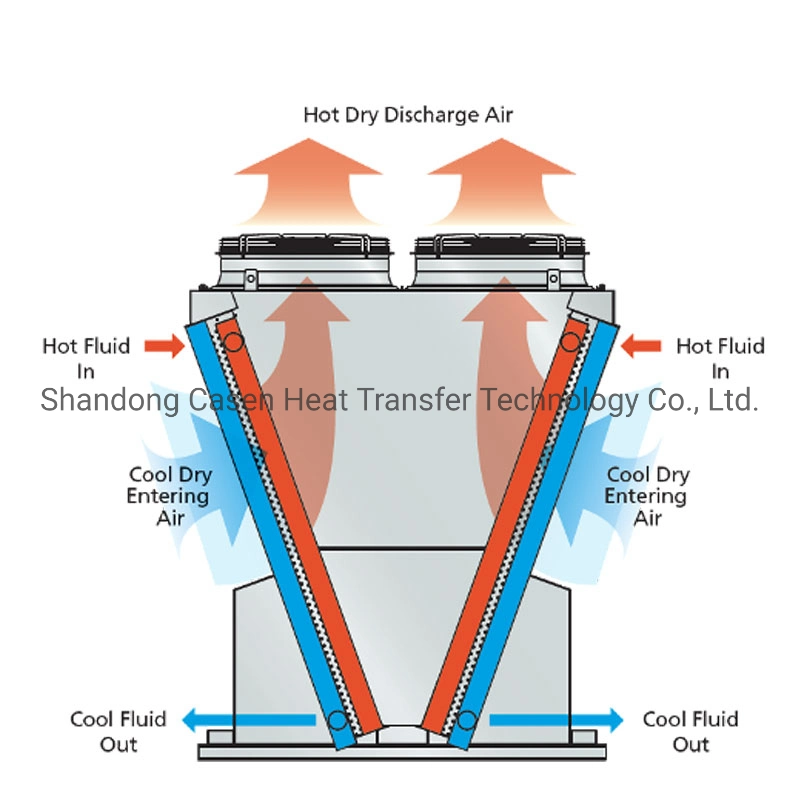 China Manufacturer of OEM Horizontal Type Air Conditioner Cooler System