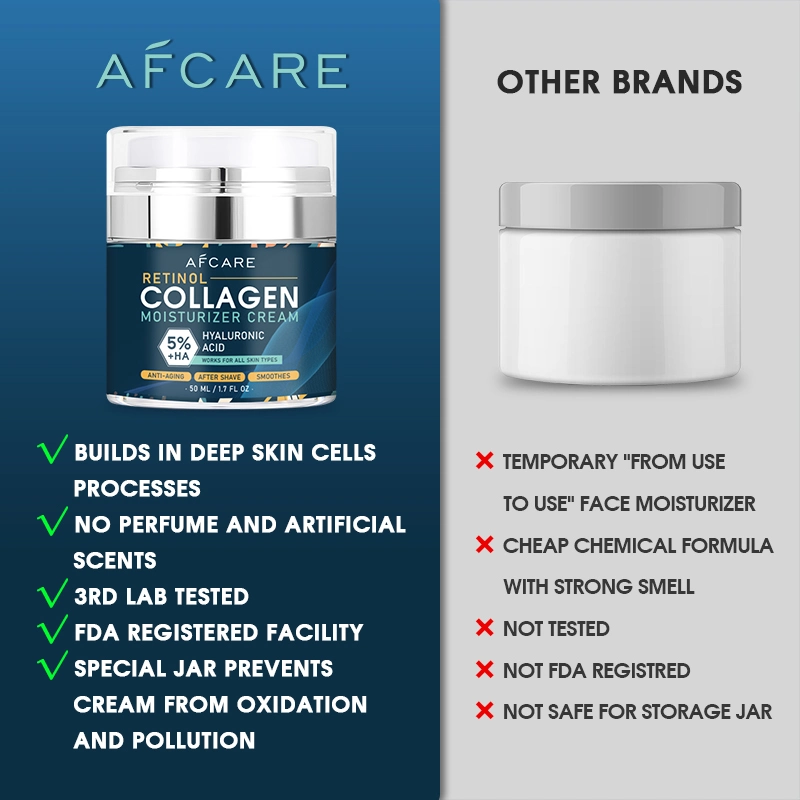 Private Label Anti Aging Nourishing Retinol Collagen Facial Cream Skin Care for Men Women Collagen Retinol Face Cream Factory Price OEM