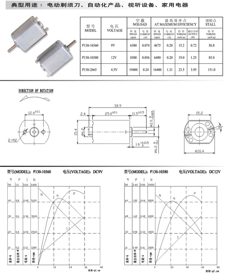 Electric 12V Mirco Motor for Small Home Applications/Snow Sweeper Grass Cutter