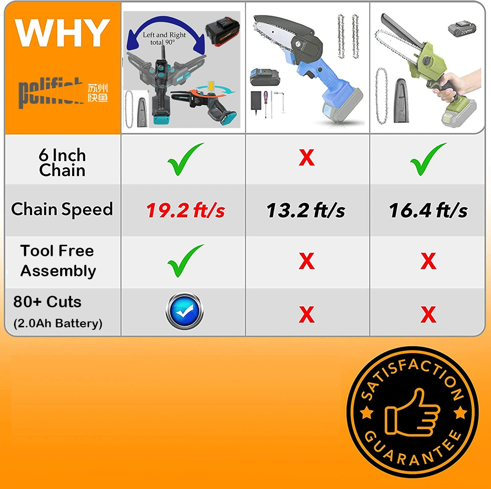 Mini batería recargable Chainsaw 6 pulgadas Sierra de cadena eléctrica inalámbrica