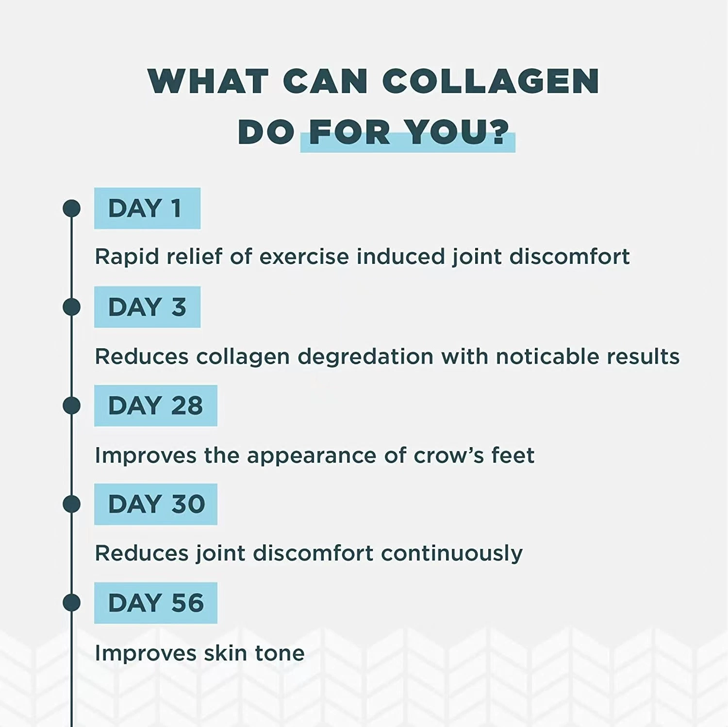 2023 Лучшая продажа Collagen порошок красотка кожи улучшает Устойчивость организма